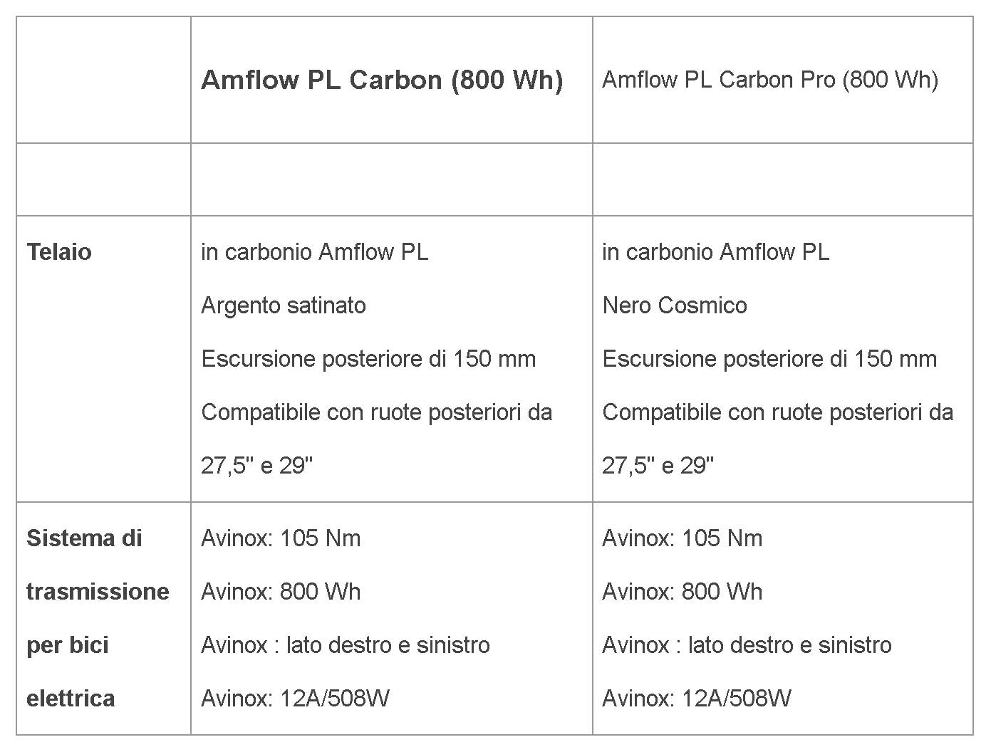 amflow carbon Amflow PL Carbon e PL Carbon Pro arrivano in italia