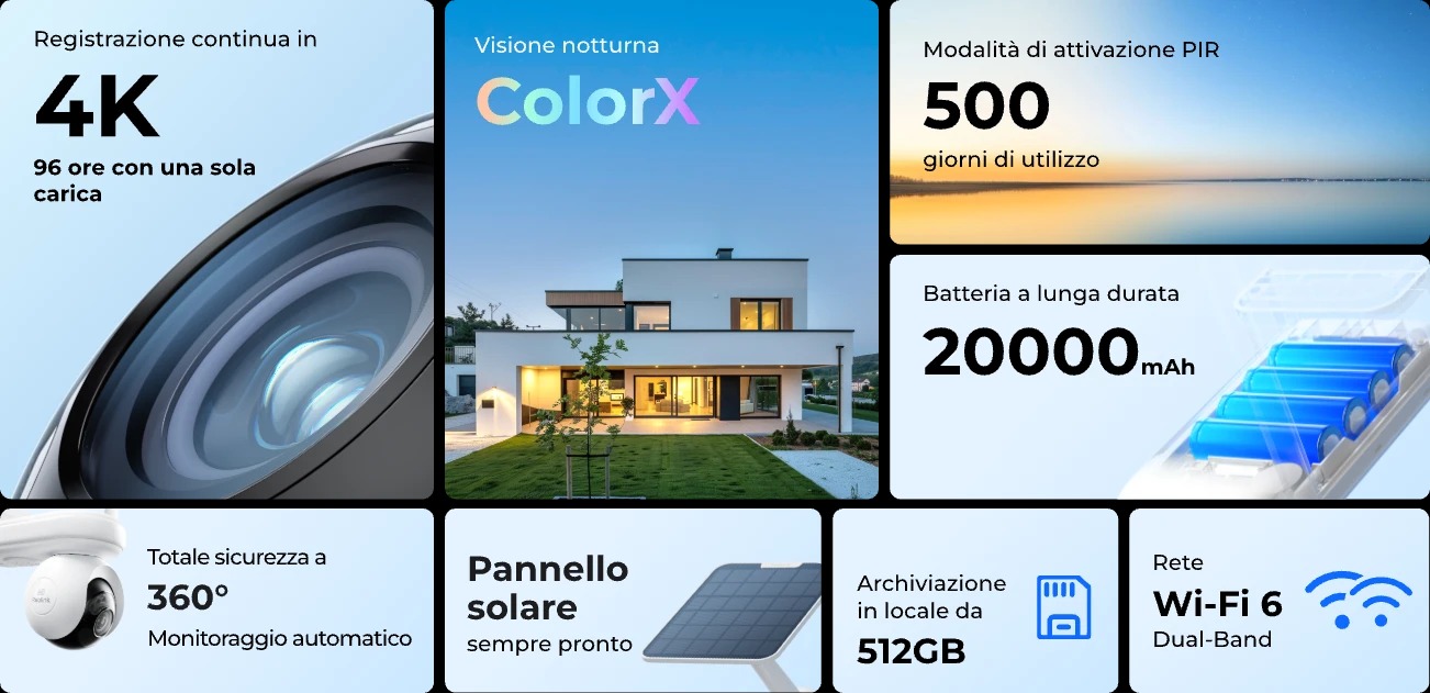 Recensione Reolink Altas PT Ultra