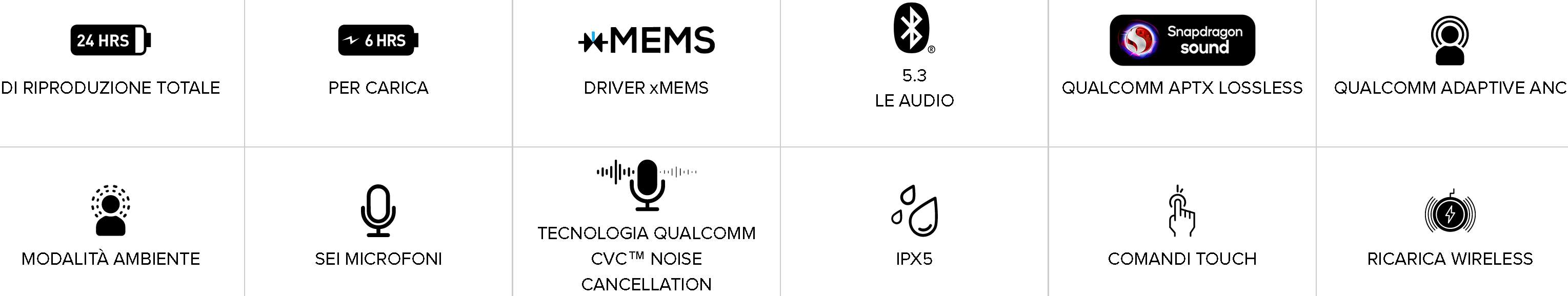 creative aurvana Creative Aurvana Ace 2 Recensione