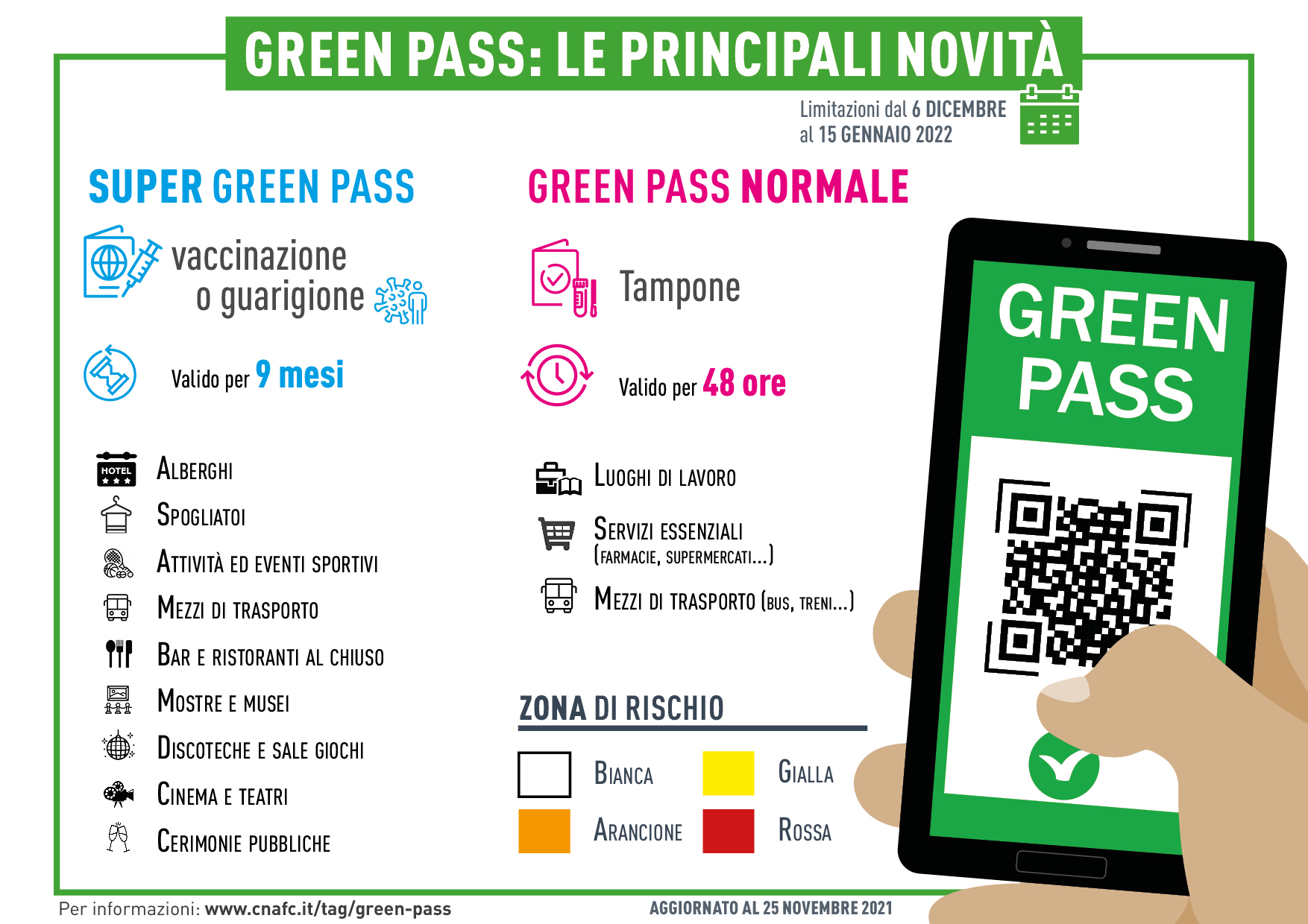 Super green pass : 1,6 milioni over 50 senza vaccino