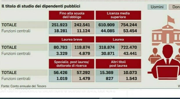 stipendi statali stipendi statali