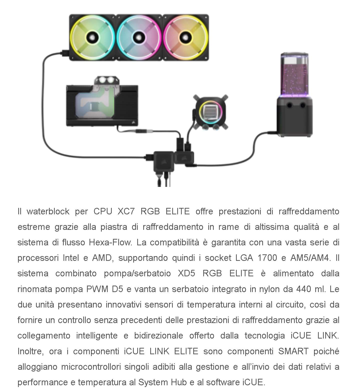 corsair nuovi CORSAIR nuovi kit custom cooling con iCUE LINK XH405i