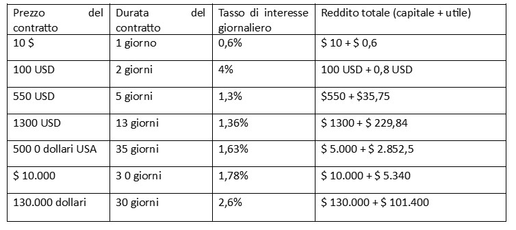 macchina mining La macchina per il mining BCH guiderà la tendenza del mining nel 2025, aiutandoti a guadagnare $ 9999 al giorno