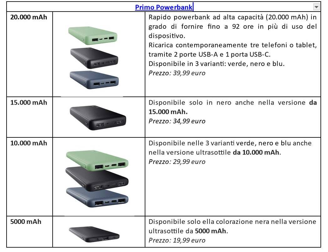 Smart working open-air: ecco le soluzioni Trust