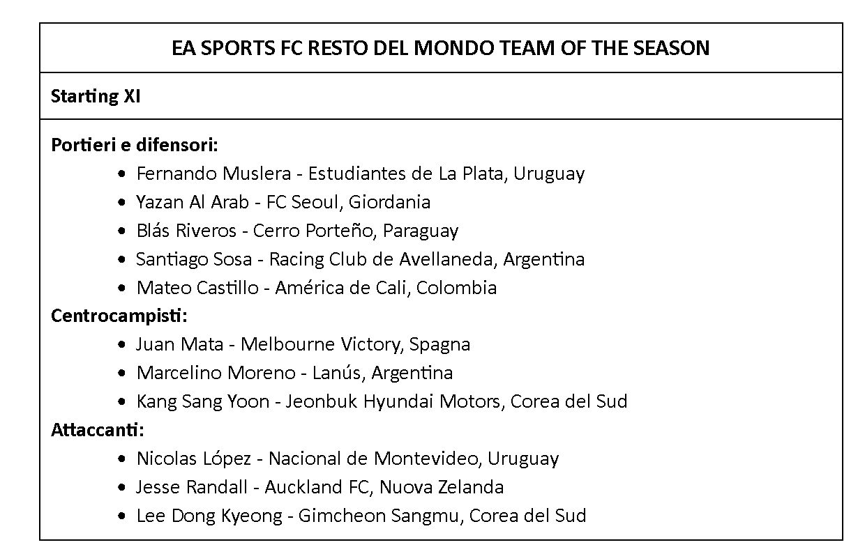 EA SPORTS FC 26, annunciati i Team of the Season di Bundesliga e Saudi Pro League