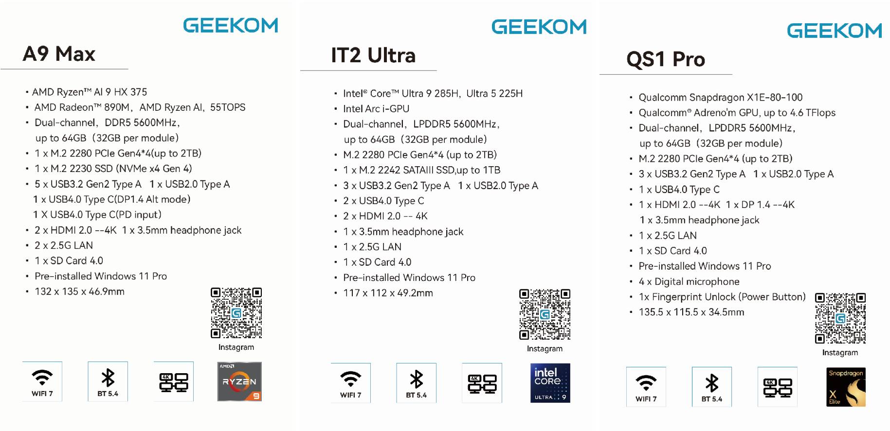 I mini PC ad alte prestazioni di GEEKOM brillano al CES2025