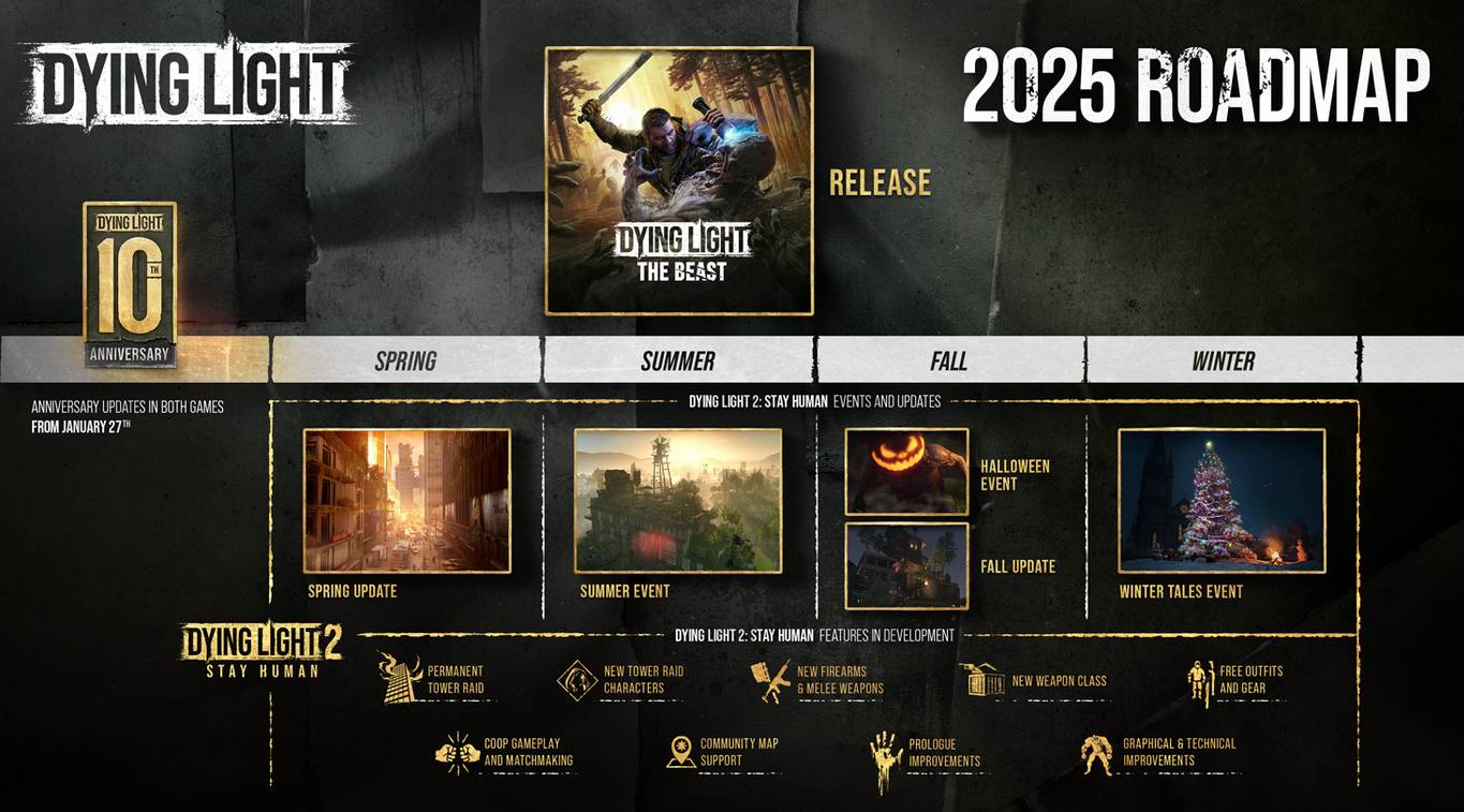 Techland celebra il 10º anniversario di Dying Light