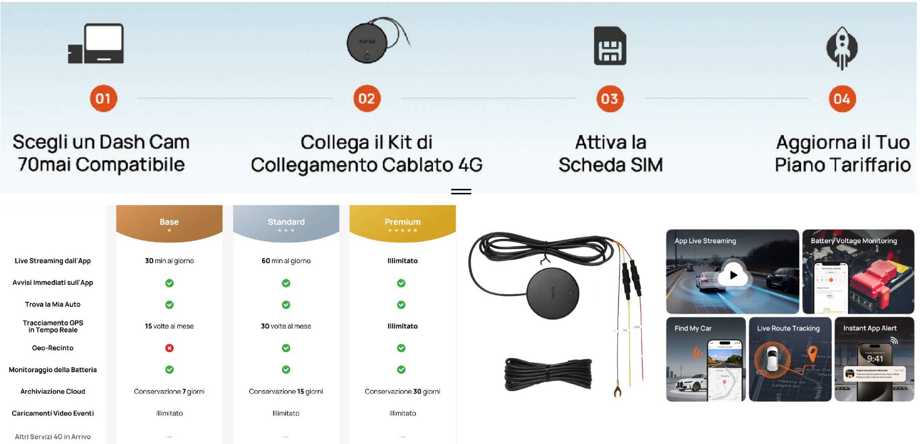 Recensione 70mai Dash Cam 4K A810S