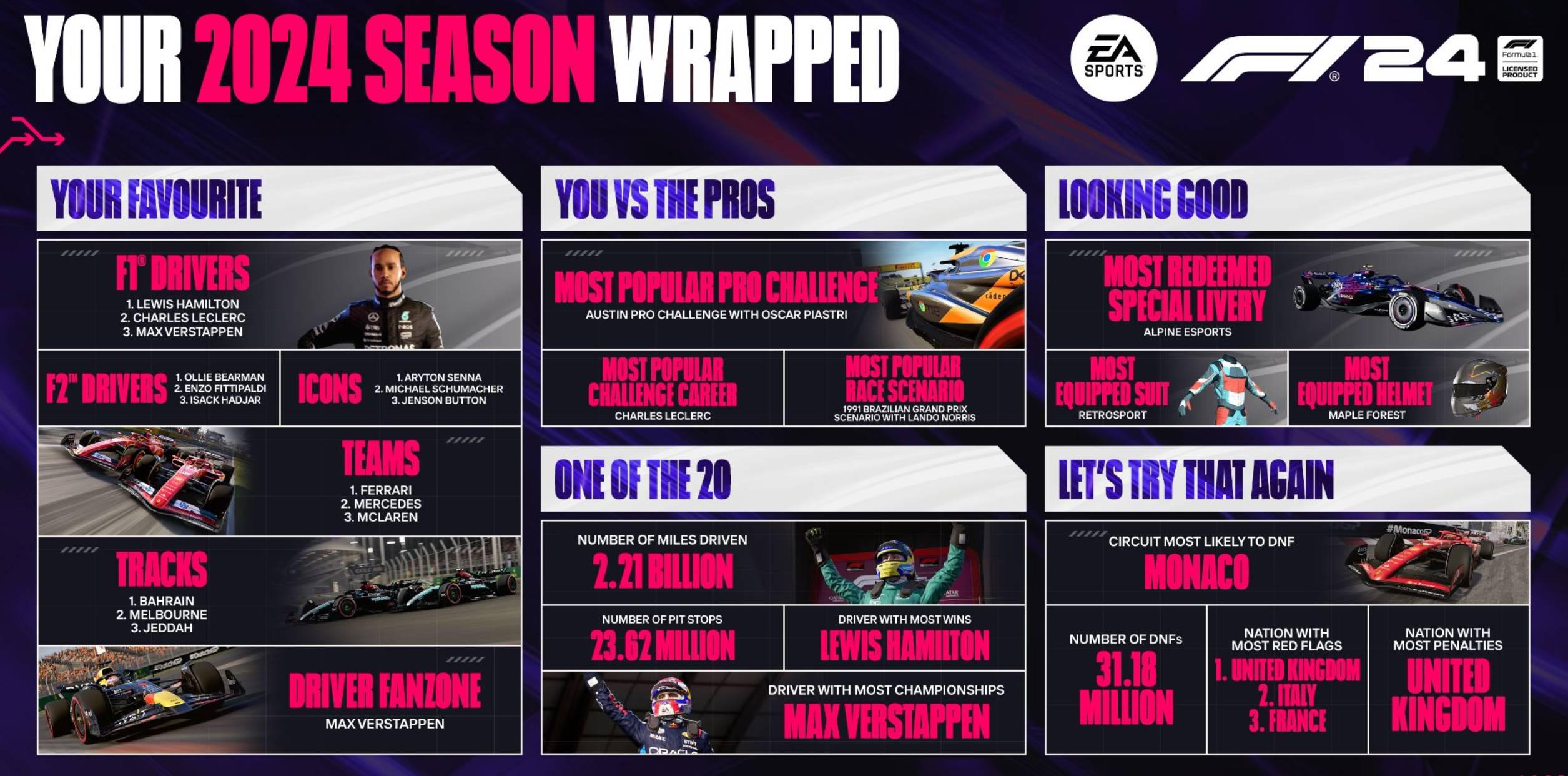 celebra stagione celebra stagione