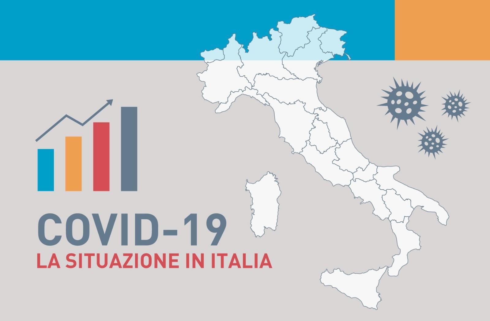 Covid-19, 9.789 nuovi casi e 358 vittime : In arrivo 4,2 mln dosi tra 15-22 aprile