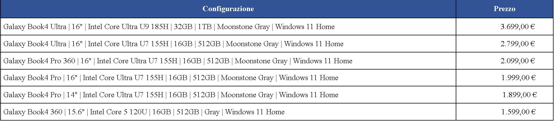 serie galaxy La serie Galaxy Book4 e i nuovi notebook Samsung dotati di AI