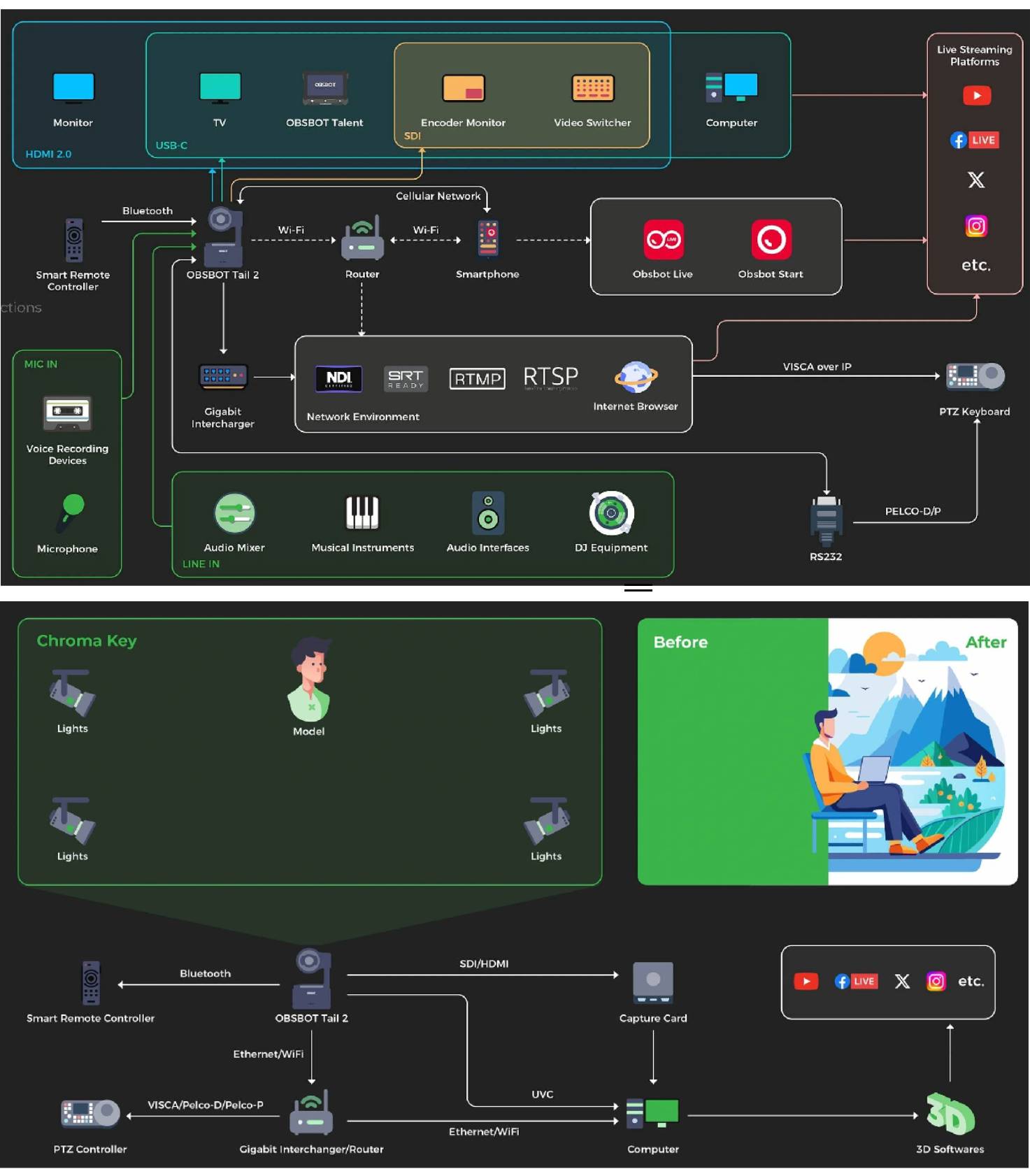 recensione obsbot Recensione OBSBOT Tail 2 - videocamera professionale PTZR