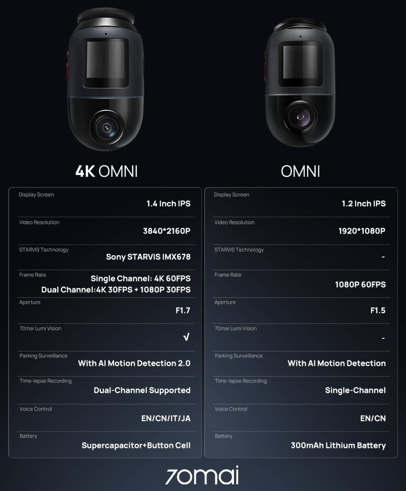 Recensione Dash Cam 70mai 4K Omni