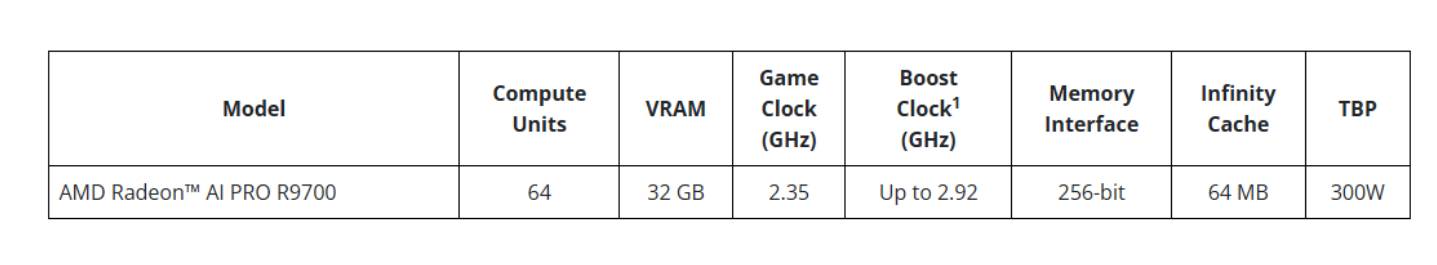 COMPUTEX 2025 - AMD nuove schede grafiche e i processori Ryzen Threadripper