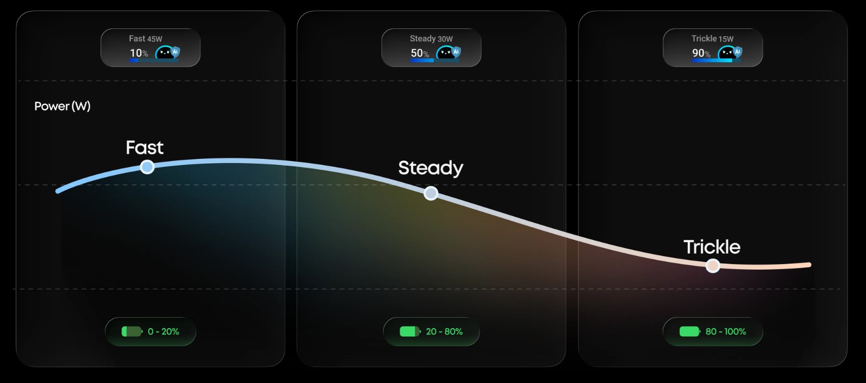 Anker Nano Charger 45 W Smart Display, il caricatore compatto con display intelligente e ricarica adattiva