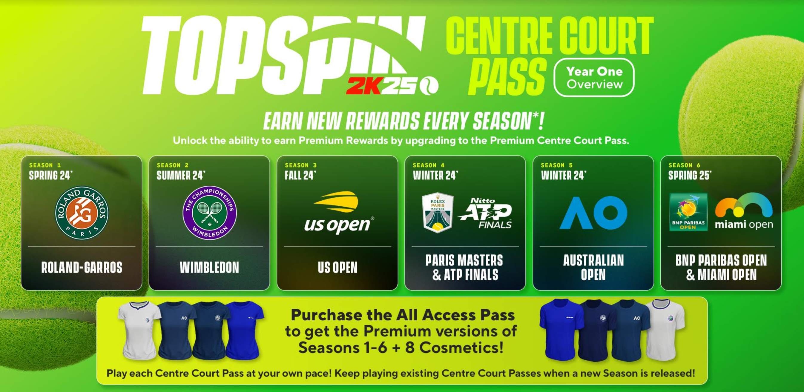 spin 2k25 Top Spin 2K25: annunciati i contenuti dei Centre Court Pass stagionali