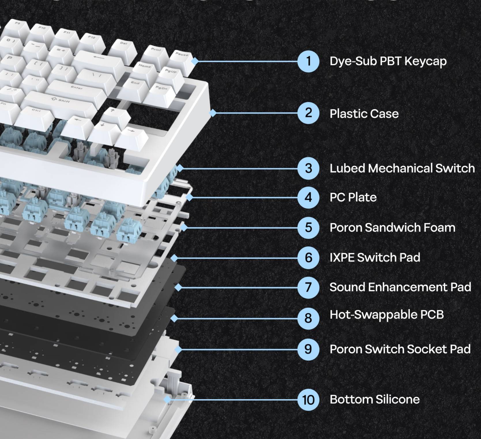 recensione epomaker  Recensione EPOMAKER G84
