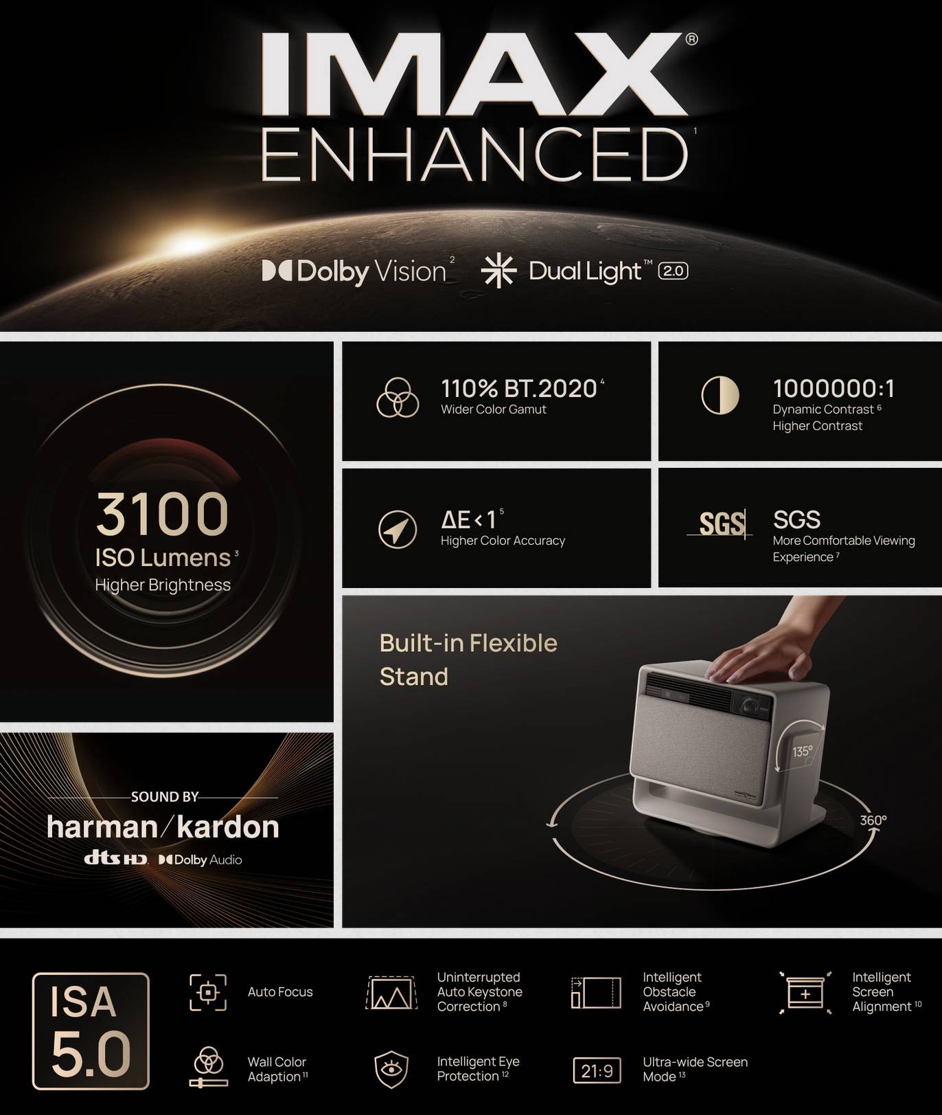 Serate invernali da sogno con Horizon S Max