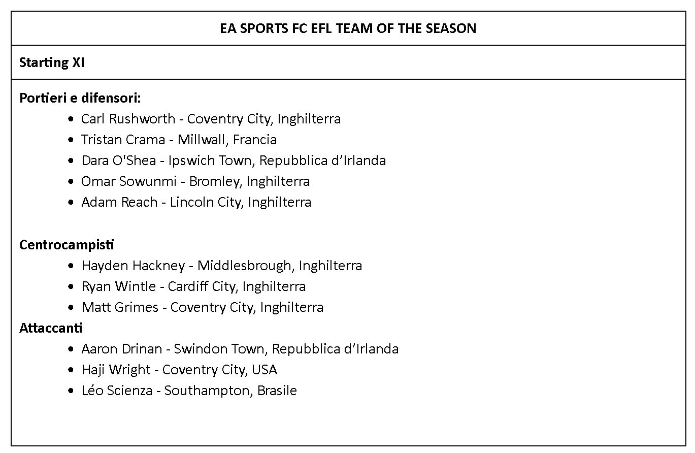 EA SPORTS FC 26 annuncia il Team of the Season di Premier League ed EFL