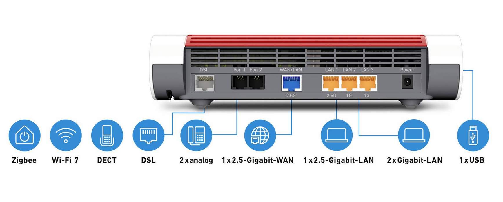 fritz 7690 FRITZ!Box 7690 Edition International disponibile
