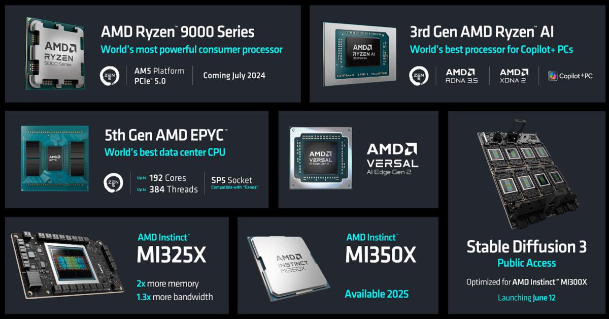 computex 2024 computex 2024