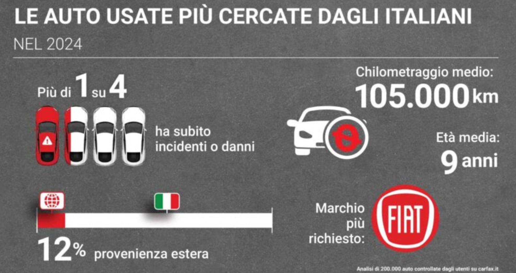 carfax mercato carfax mercato