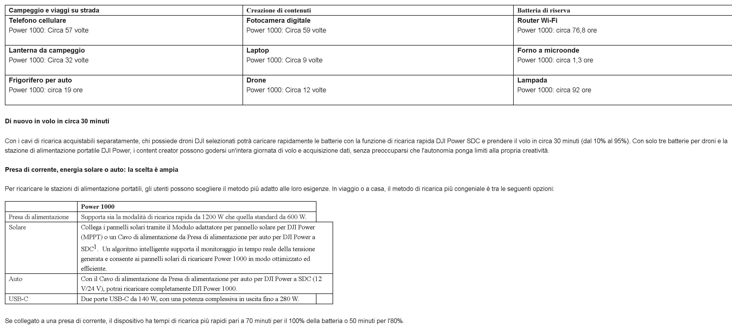 annuncia power DJI annuncia DJI Power 100 - stazione di alimentazione portatile