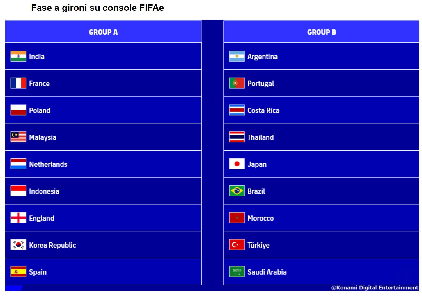 fifae world FIFAe World Cup 2024: Si parte da Riyadh il 9 dicembre!