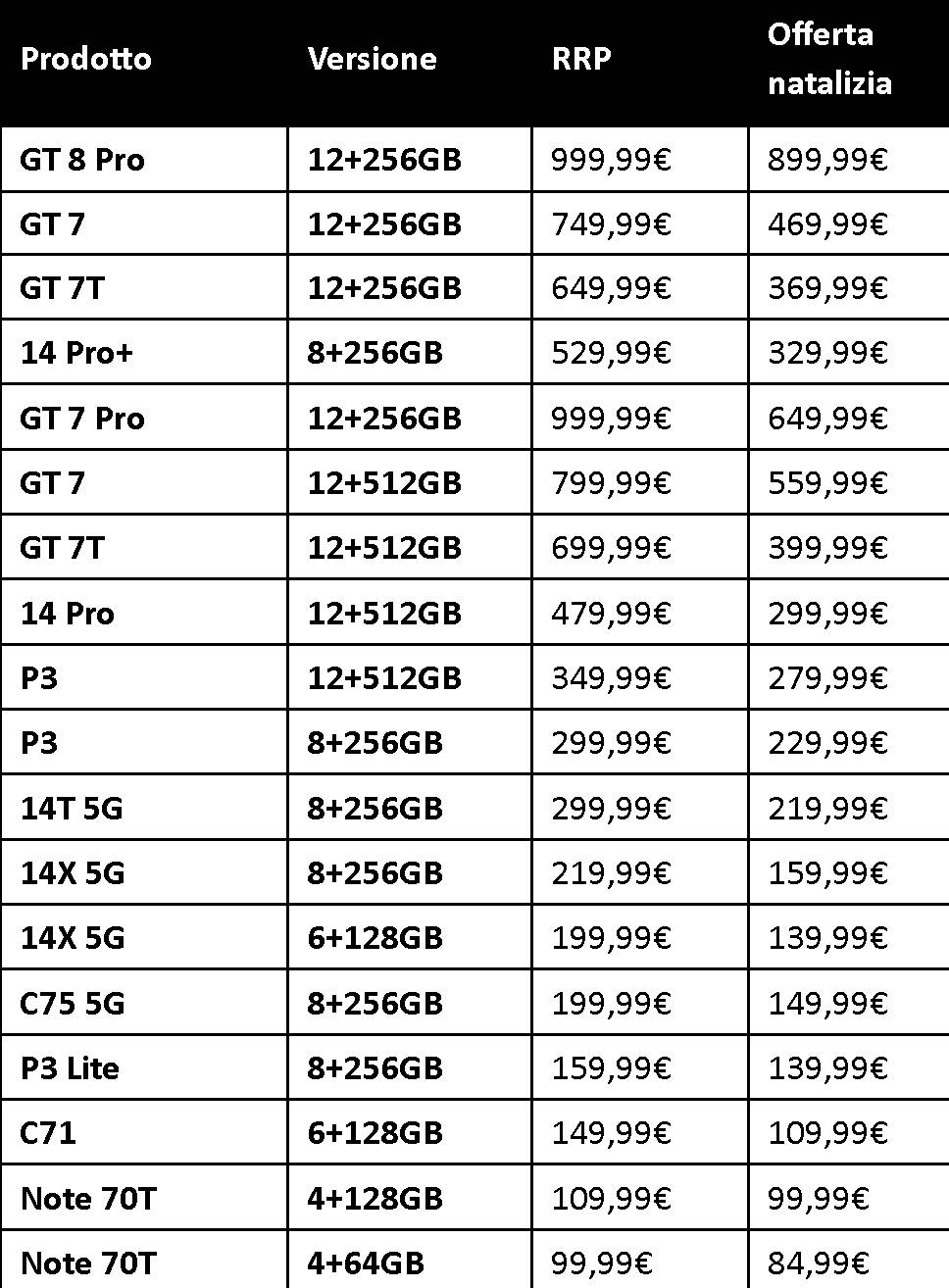 realme promozioni realme - promozioni imperdibili su tutta la gamma