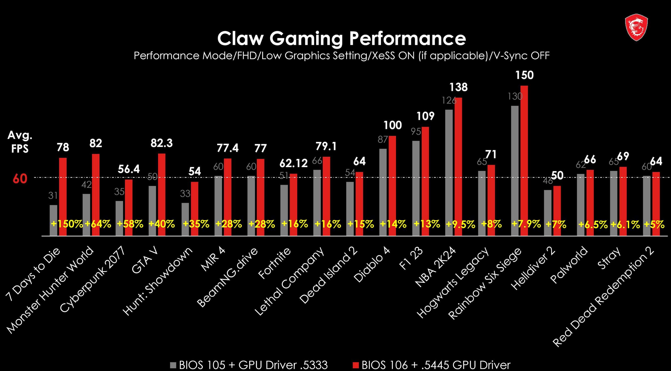 claw nuovo MSI Claw - nuovo BIOS e driver GPU