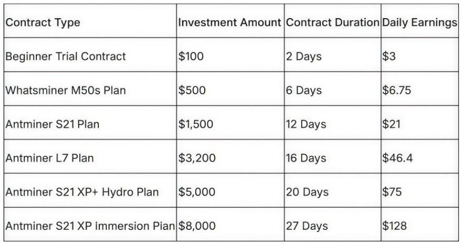 Claim Up To $7,899 Daily via Secure Cloud Mining - Your Shortcut to Crypto Earnings Starts with Oak Mining!