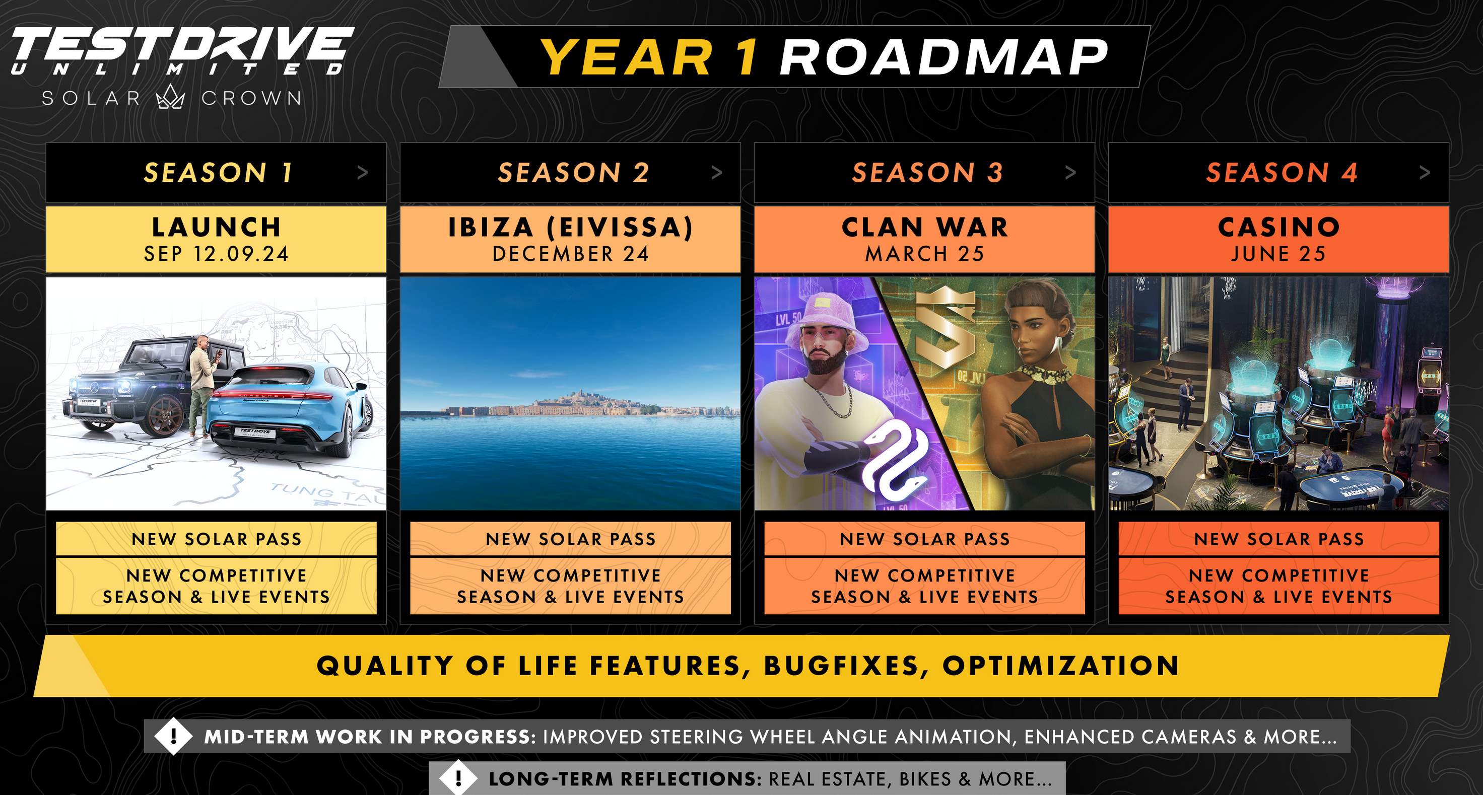 test drive Test Drive Unlimited Solar Crown Recensione