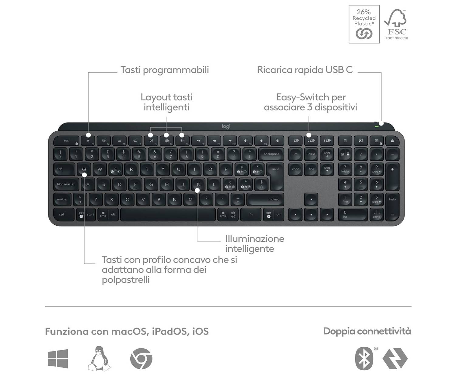 recensione logitech Recensione Logitech MX Keys S