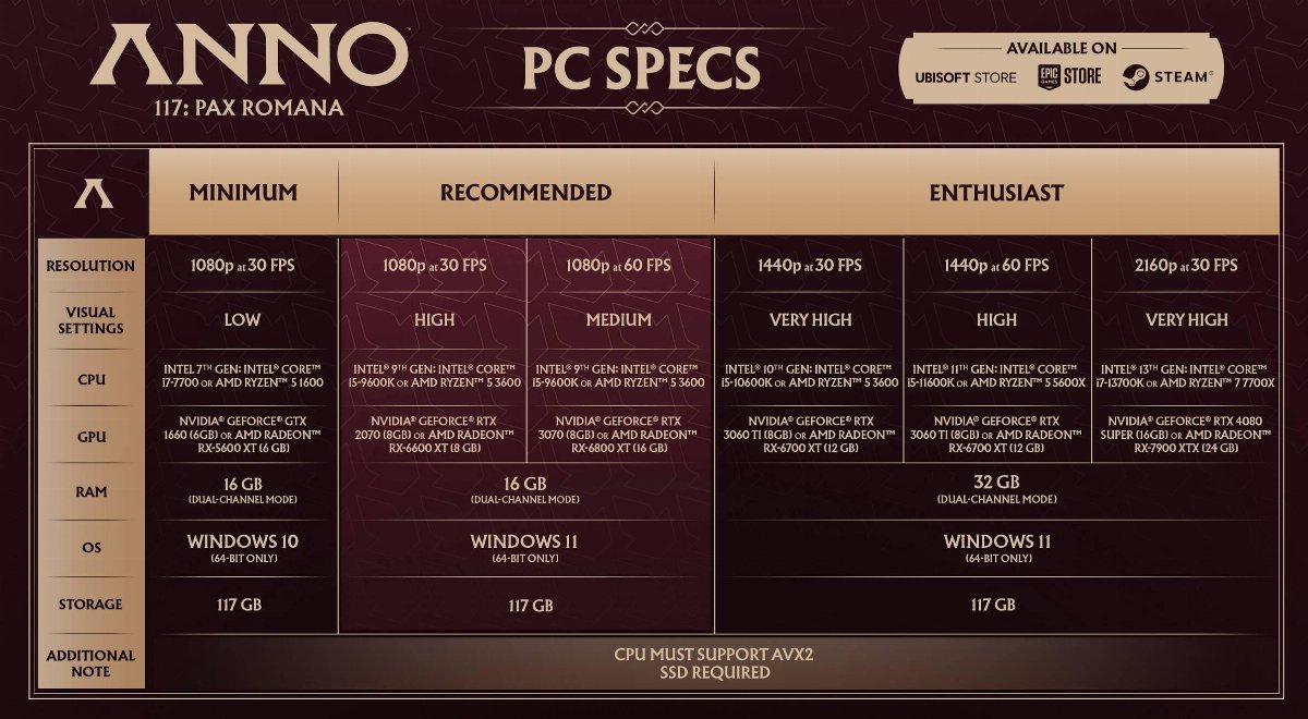 Demo Pax Romana PC: Gratuita su Steam.