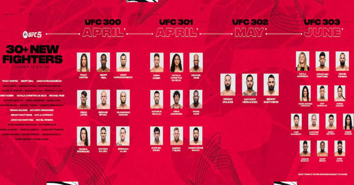 EA SPORTS UFC 5 svela l’Historic Roster Update