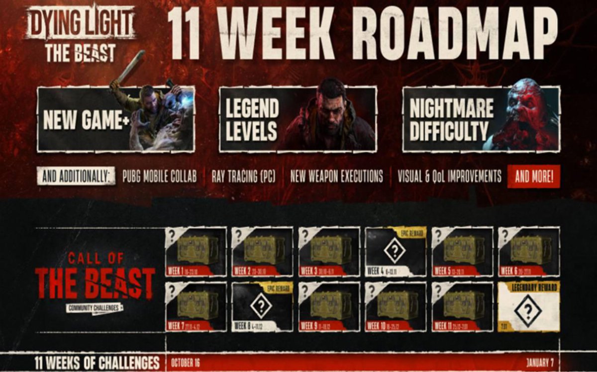 La roadmap per i contenuti in arrivo in Dying Light: The Beast 