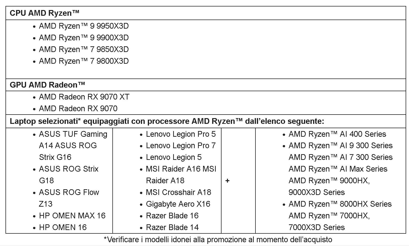 Codice Gratis Per Crimson Desert Con Processori AMD Ryzen E Radeon RX