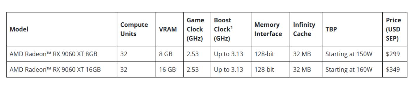 COMPUTEX 2025 - AMD nuove schede grafiche e i processori Ryzen Threadripper
