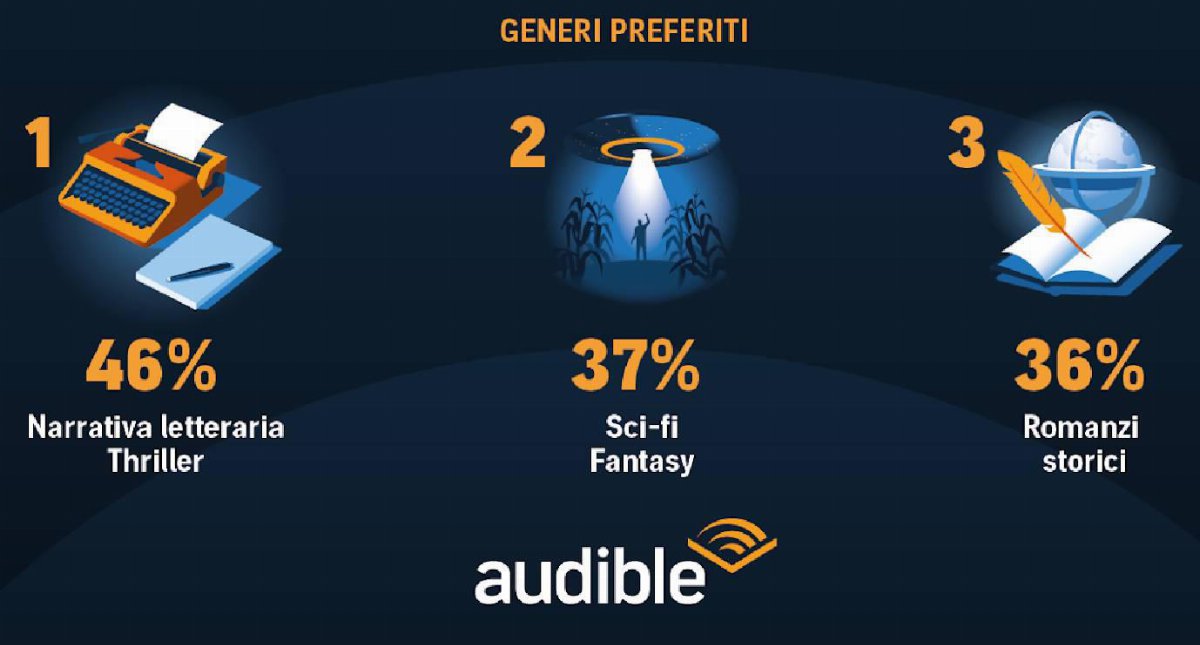 Audible Compass | Nel Audible Compass | Nel