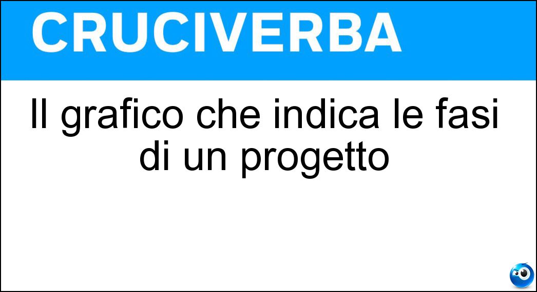 Il grafico che indica le fasi di un progetto Soluzione Il grafico che indica le fasi di un progetto - Cronoprogramma