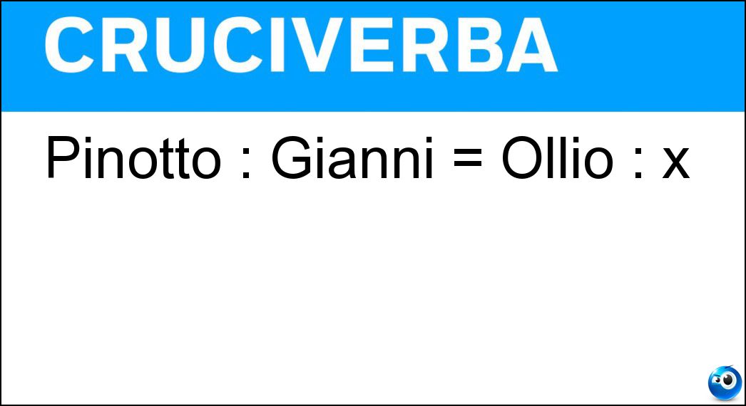 Pinotto : Gianni = Ollio : x Soluzione Pinotto : Gianni = Ollio : x - Stanlio