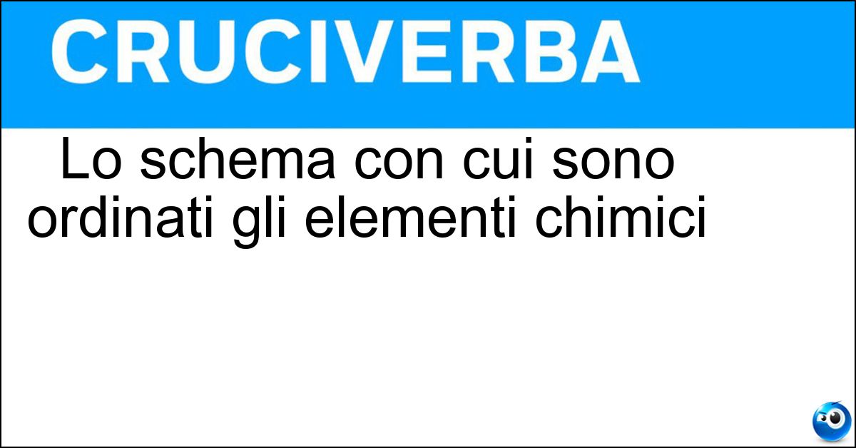 Lo schema con cui sono ordinati gli elementi chimici Lo schema con cui sono ordinati gli elementi chimici
