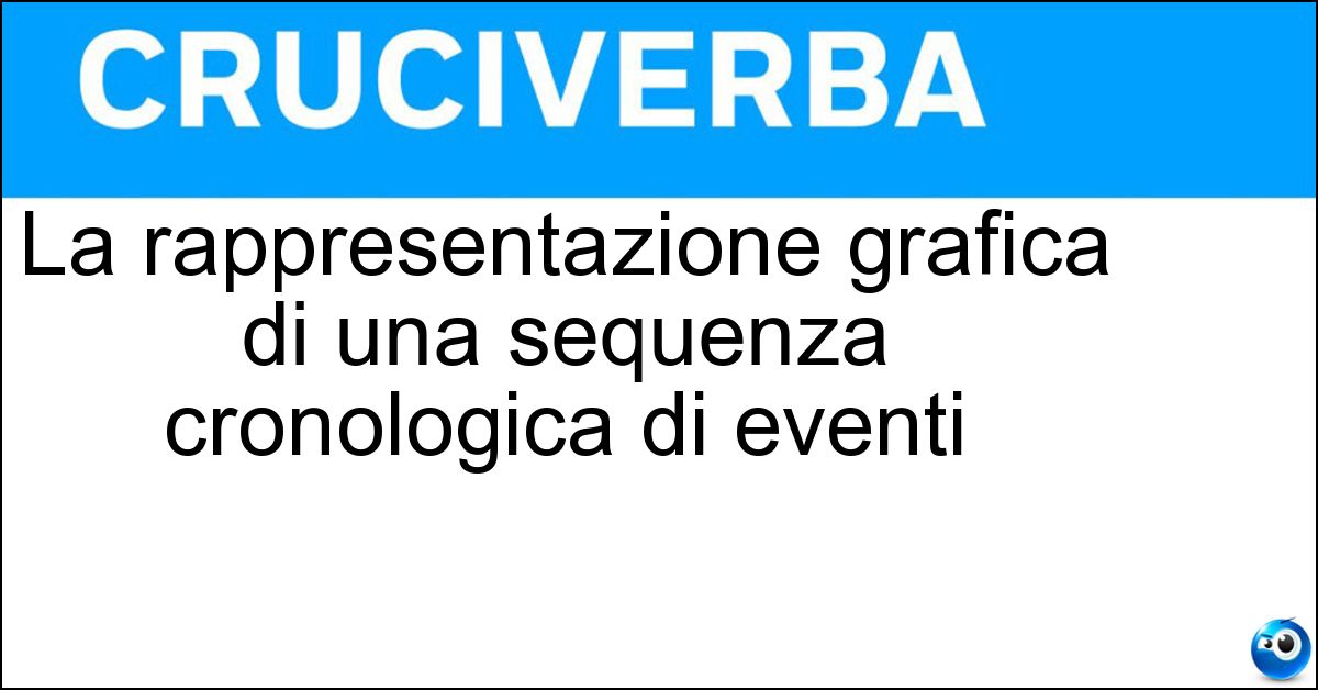 La rappresentazione grafica di una sequenza cronologica di eventi